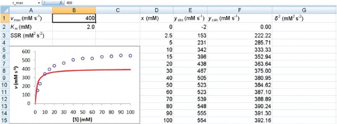 non linear regression excel non linear regression excel