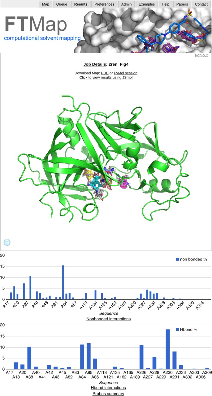 The Ftmap Family Of Web Servers For Determining And Characterizing Ligand Binding Hot Spots Of Proteins Nature Protocols The Ftmap Family Of Web Servers For Determining And Characterizing Ligand Binding Hot Spots Of Proteins Nature Protocols