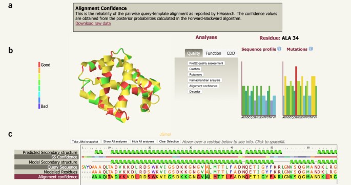The Phyre2 web portal for protein modeling, prediction and ...