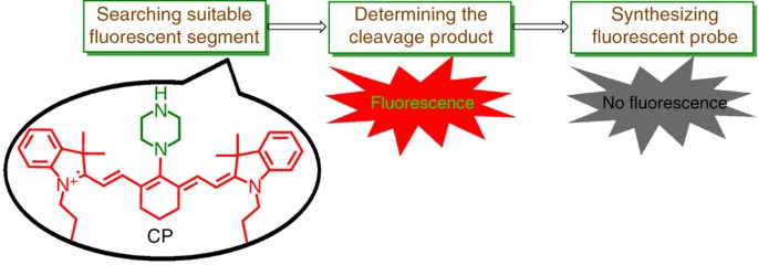 glutathione chemical exposure Glutathione Treatments: Part 2  Treating Common Health Conditions with GSH