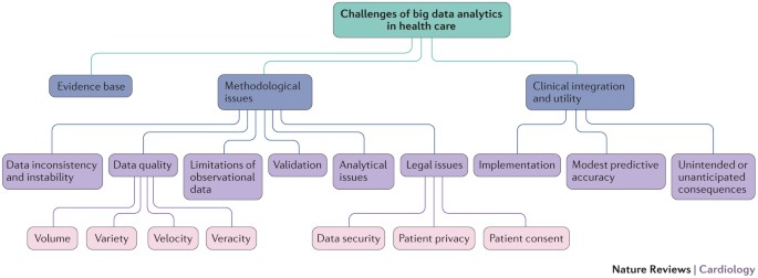 Sustainability Free Full Text Integrated Understanding Of Big Data Big Data Analysis And Business Intelligence A Case Study Of Logistics Html