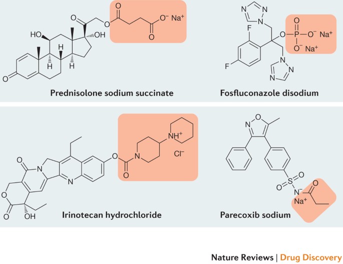 glutathione therapy from prodrugs to genes Dendrimers as Non-Viral Vectors in Gene-Directed Enzyme Prodrug The expanding role of prodrugs