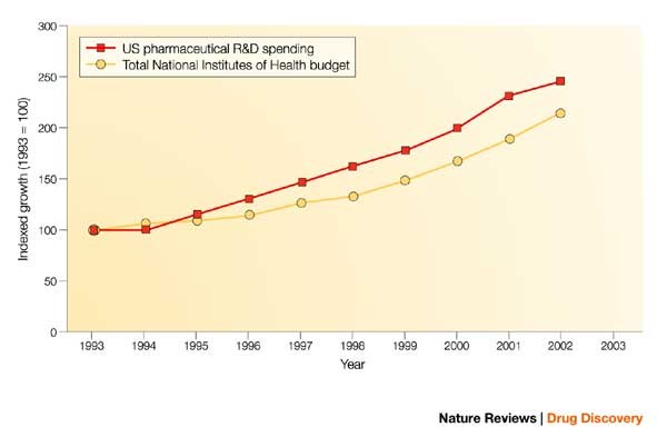 Translation Of Pharmacogenomics And Pharmacogenetics A Regulatory Perspective Nature Reviews Drug Discovery