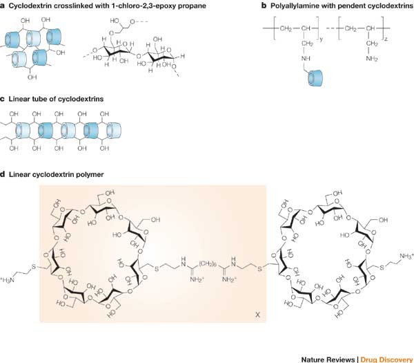 ulykke slap af hæk Cyclodextrin-based pharmaceutics: past, present and future | Nature Reviews  Drug Discovery