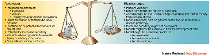 ipamorelin safety adverse effects The Overview of Growth Hormone Peptide Half-Life