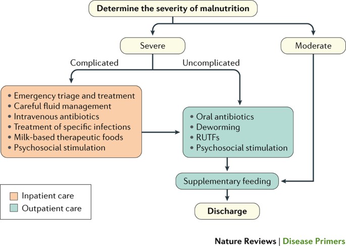 glutathione peroxidase free radical The glutathione peroxidase family: Discoveries and mechanism