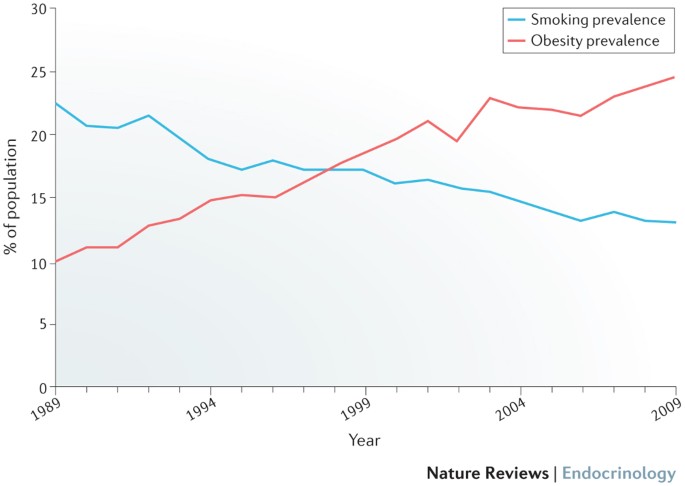 cigarettes and diarrhea Smoking & GI Issues | Causes, Symptoms, & Treatment