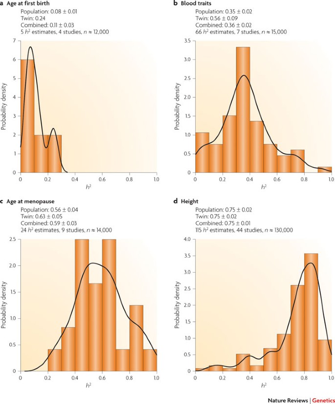 Measuring Selection In Contemporary Human Populations Nature Reviews Genetics