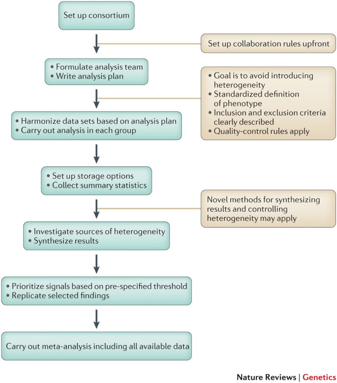 bayesian in comprehensive meta analysis bayesian in comprehensive meta analysis