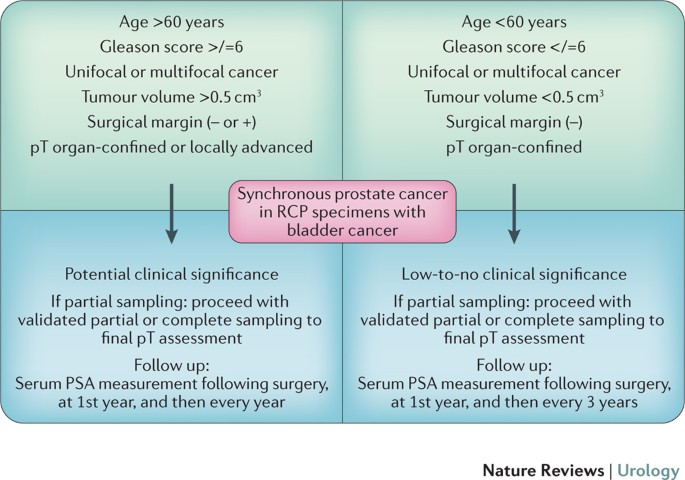 Clinical Trials Register