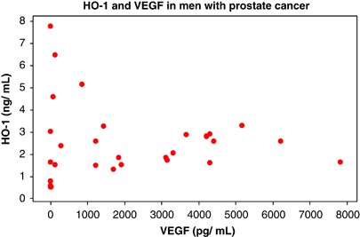 Prostatitis hő