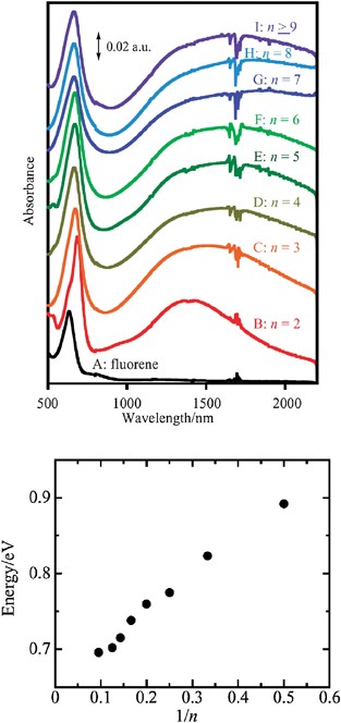 figure 24