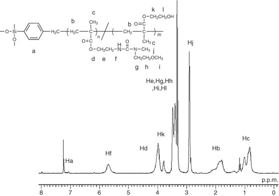 Thermoresponsive Polysilsesquioxane Grafted Methacrylate Polymer With A Methoxyethylamide Group Polymer Journal
