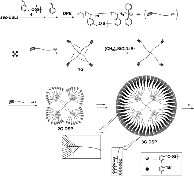 scheme 9