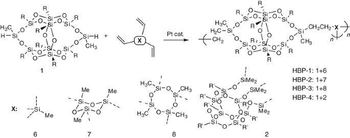 scheme 3