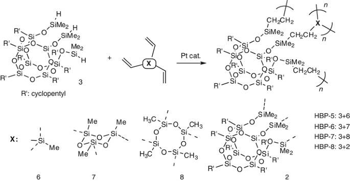 scheme 4