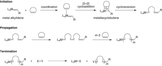 scheme 3