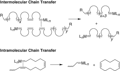 scheme 4