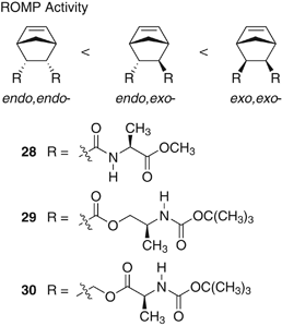 scheme 19