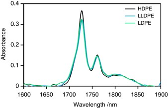 near infrared band assignment table figure 2