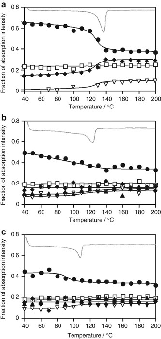 near infrared band assignment table figure 6