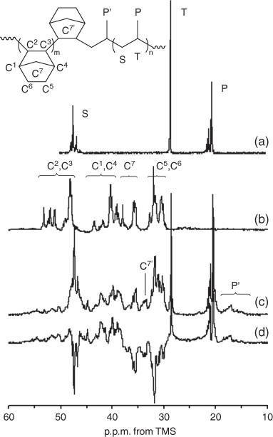 figure 25