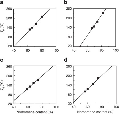 figure 29