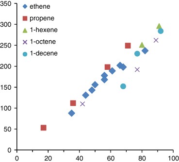 figure 30