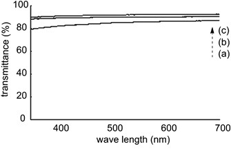 figure 31