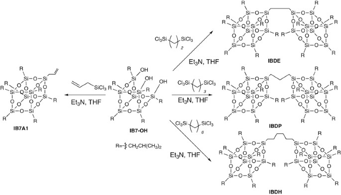 scheme 1