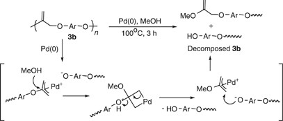 scheme 5