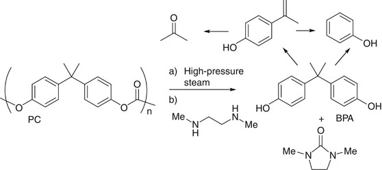 scheme 11