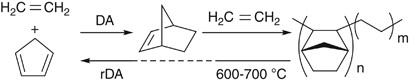 scheme 14