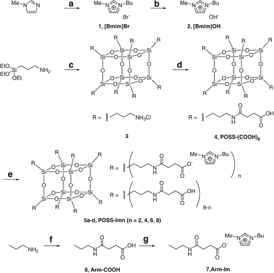 scheme 1