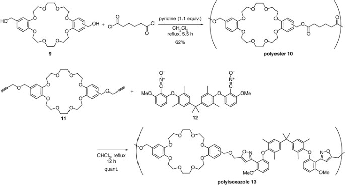 scheme 4