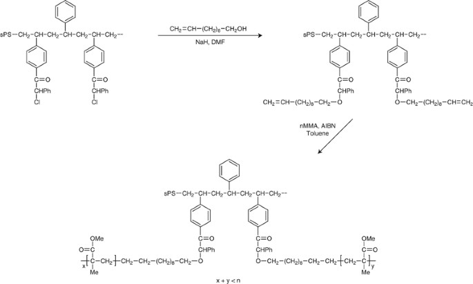 scheme 1