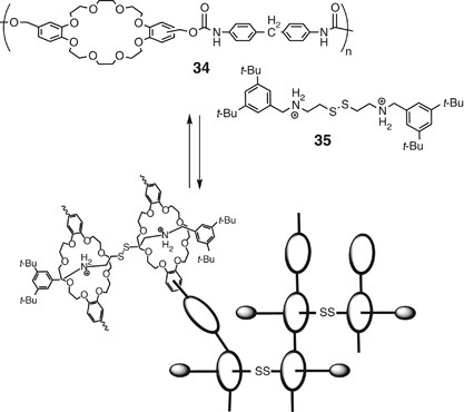 figure 27