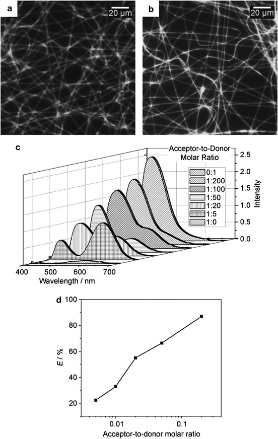 figure 33