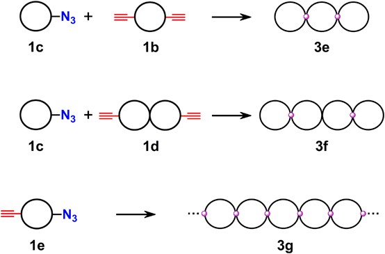 scheme 4