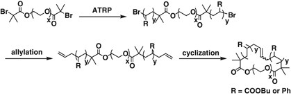 scheme 6