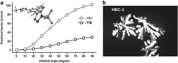 figure 24