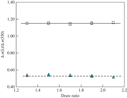 figure 22