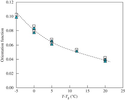 figure 25