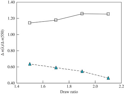 figure 26