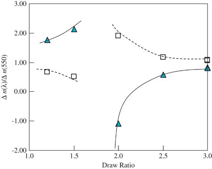 figure 27