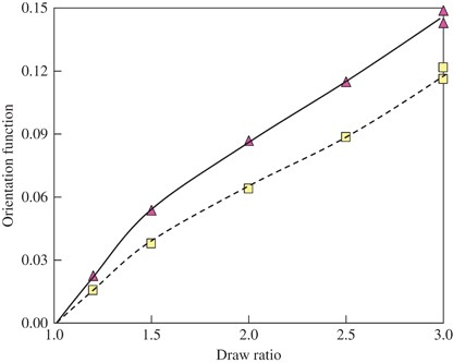 figure 28