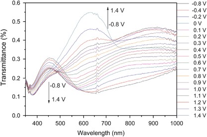 figure 9