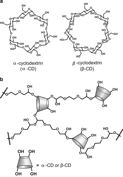 Organic/inorganic fusion materials: cyclodextrin-based polymer/CaCO 3  hybrids incorporating dye molecules through host–guest interactions |  Polymer Journal