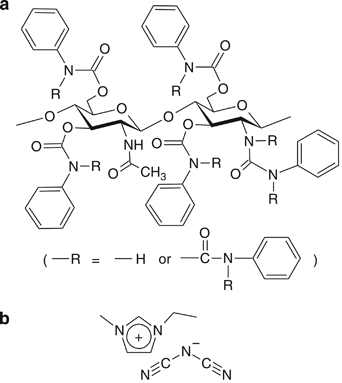 Chiroptical Properties Of Cholesteric Liquid Crystals Of Chitosan Phenylcarbamate In Ionic Liquids Polymer Journal