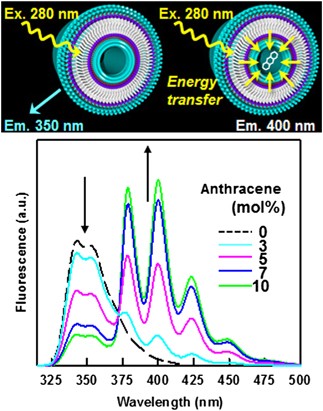 figure 25